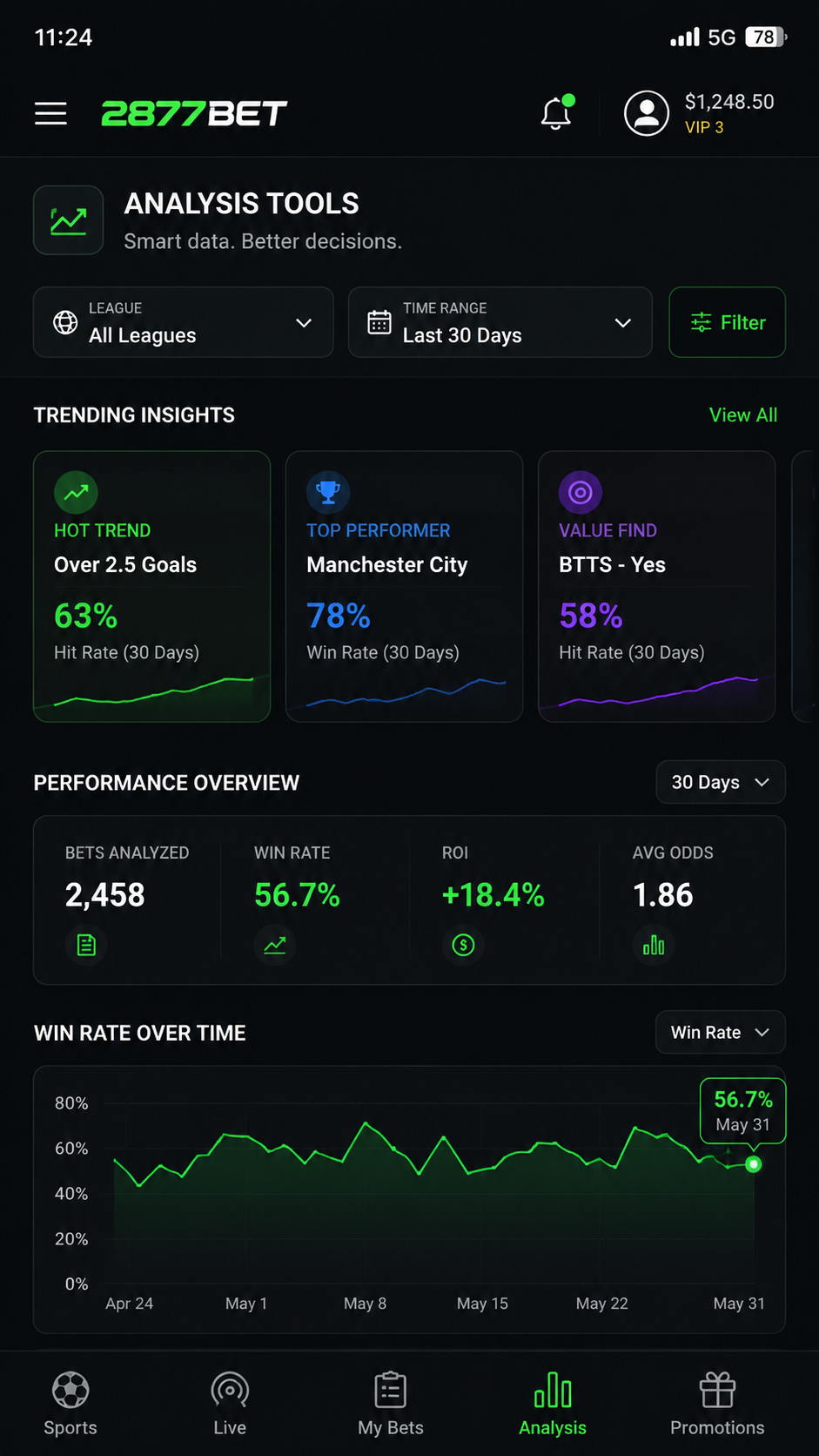 2877bet screenshot