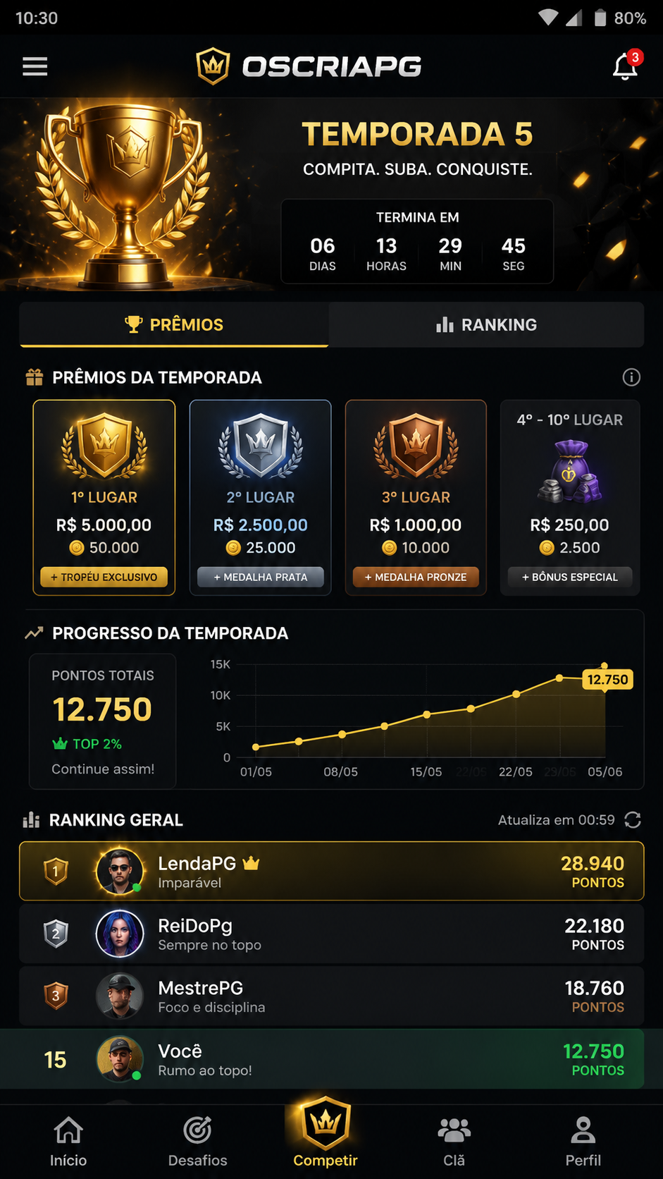 oscriapg screenshot